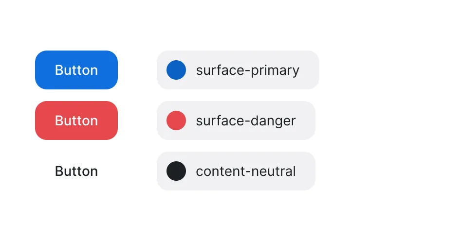 Role dimension examples