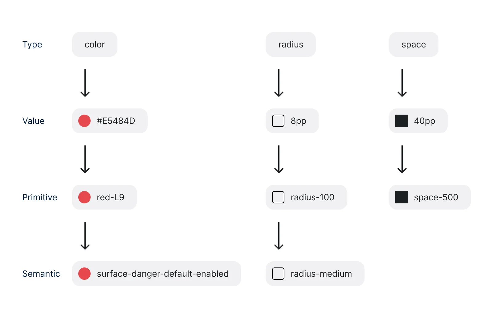 Type dimension examples