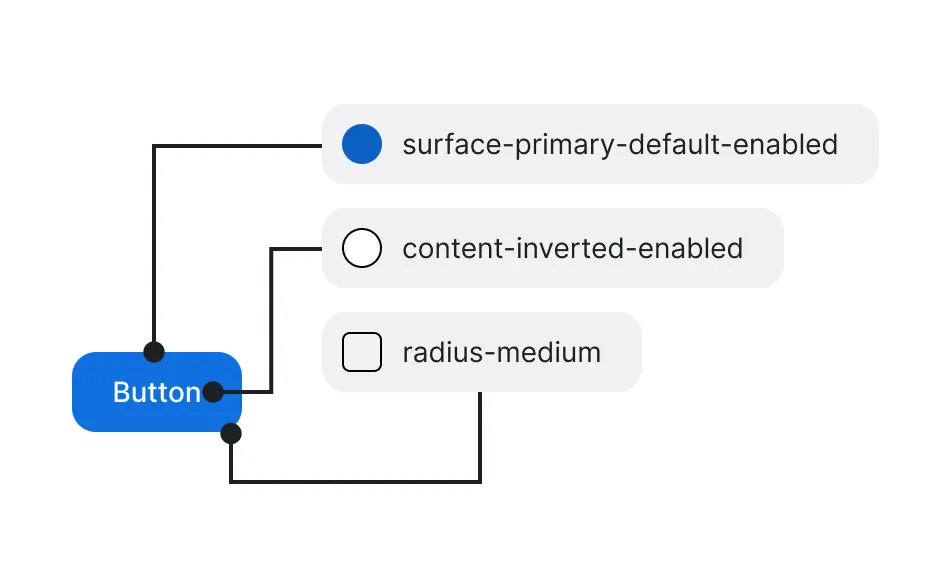 UI Element dimension examples